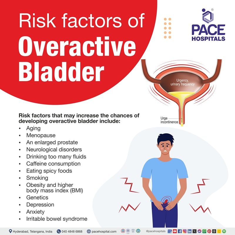 Risk factors for overactive bladder | Overactive bladder risk factors | Visual depicting the risk factors of Overactive bladder and a person suffering from Overactive bladder