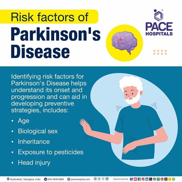 Parkinson&rsquo;s Disease - Causes, Symptoms, Treatment and Prevention