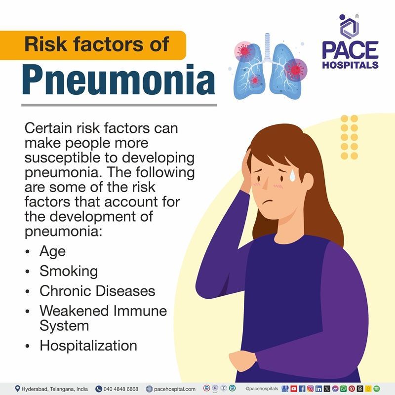 pneumonia risk factors​ | risk factors for pneumonia​ | risk of pneumonia​
 | community acquired pneumonia risk factors​ | risk factors for bacterial pneumonia​