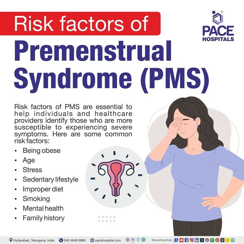 risk factors of premenstrual syndrome | what are the risk factors of PMS | Premenstrual syndrome risk factors | Visual narrating the risk factors of PMS