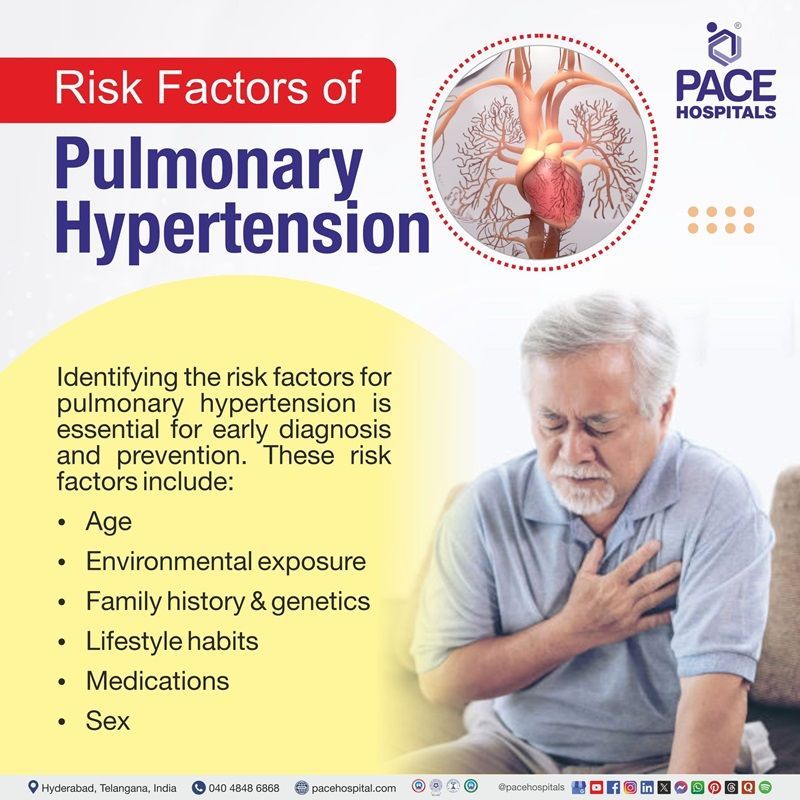 Risk Factors of Pulmonary Hypertension Pulmonary hypertension risk factors
| risk factors of pulmonary hypertension