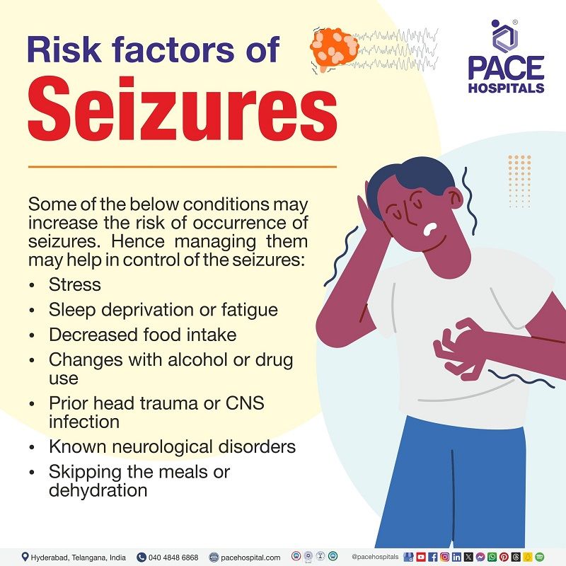 Seizure risk factors | risk factors of Seizures | Risk of Seizures | Visual depicting seizure risk factors and a person experiencing seizures