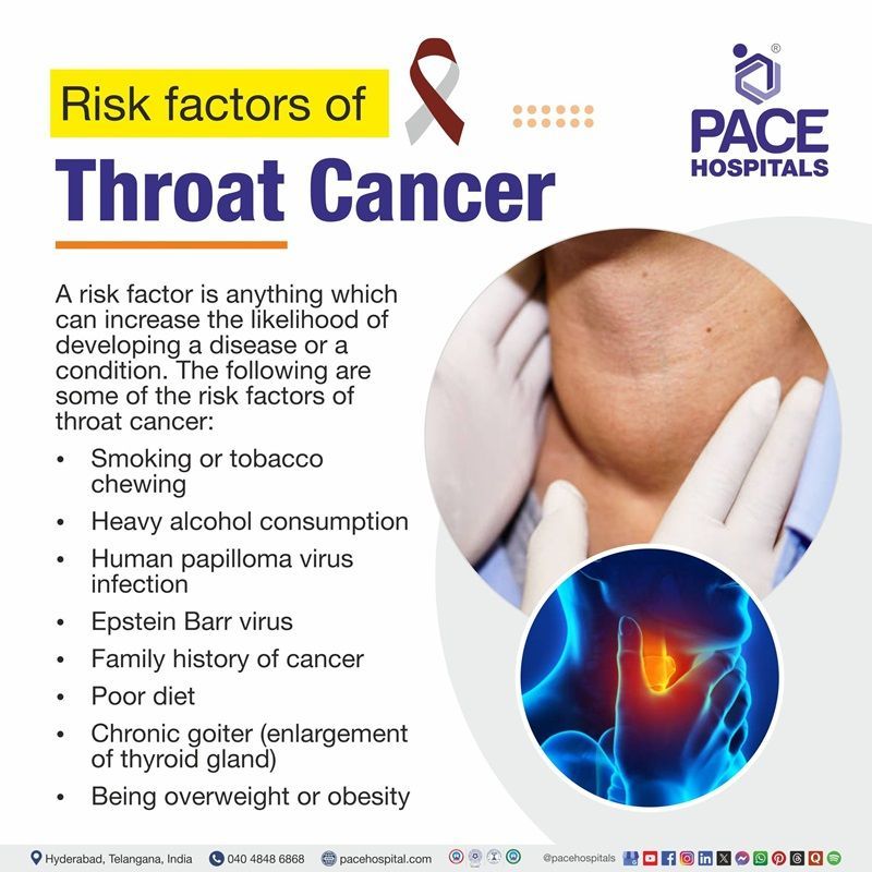 Throat cancer risk factors | infographic showing the list of risk factors for throat cancer