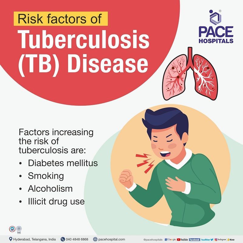 risk factors of tuberculosis | risk factors associated with pulmonary tuberculosis | smoking | diabetes | who is at risk for tuberculosis