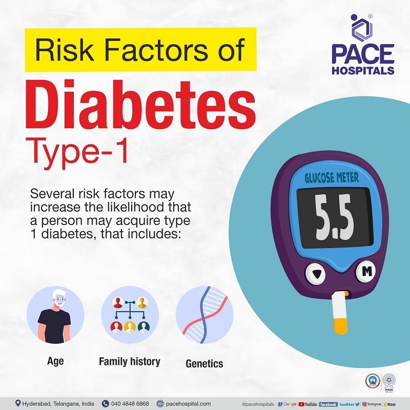 type 1 diabetes risk factors | type 1 diabetes genetic risk factors