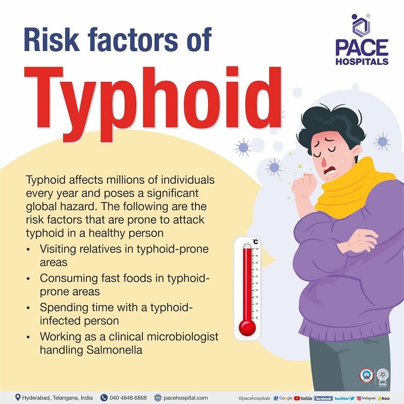 risk factors of typhoid fever | risk associated with typhoid and malaria | typhoid risk factors in India