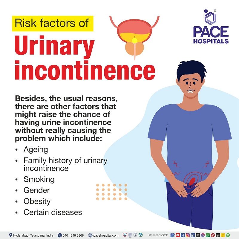 Risk factors for urinary incontinence | risk factors for urinary incontinence in the elderly | Urinary incontinence risk factors | Visual explaining the risk factors of  urinary incontinence.