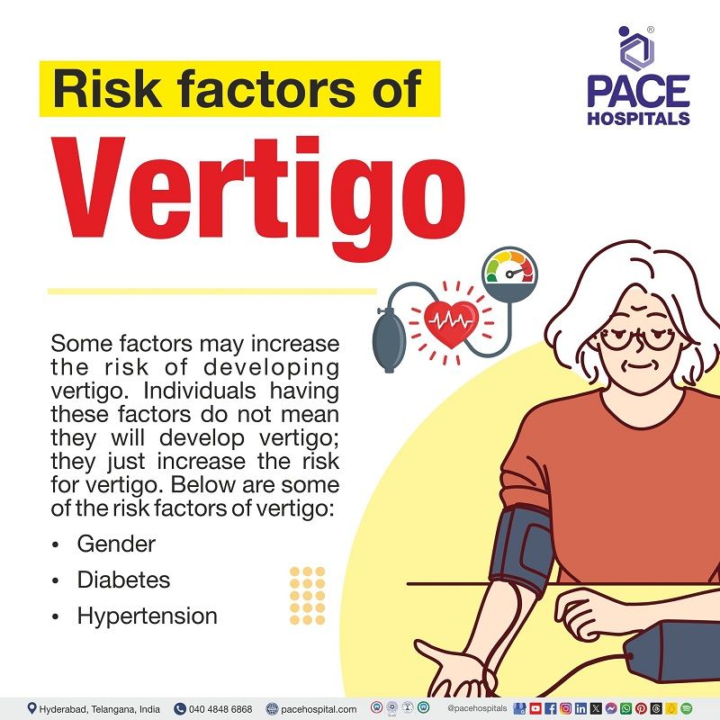 Risk factors of Vertigo | vertigo risk factors | Risks related to Vertigo | Visual portraying the risks of Vertigo