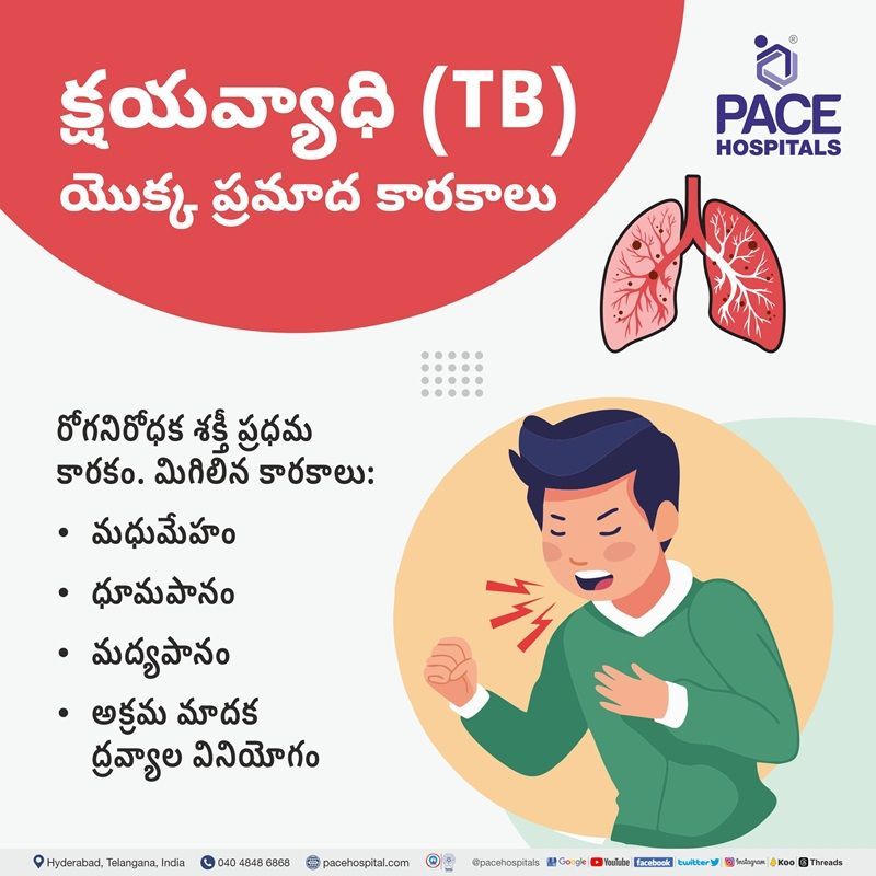 Risk Factors of Tuberculosis in telugu language | Risk of TB in telugu language | risk of tuberculosis meaning in telugu language