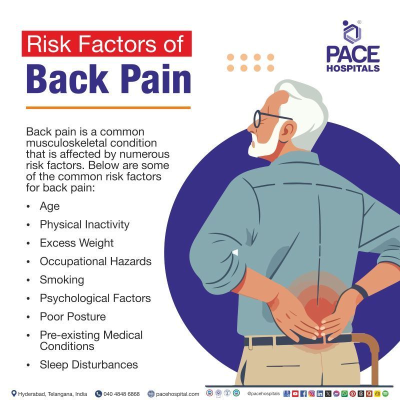 Risk Factors of Back Pain Risk Factors for Back Pain | Most common risk factors for back pain | Back Pain Risk factors