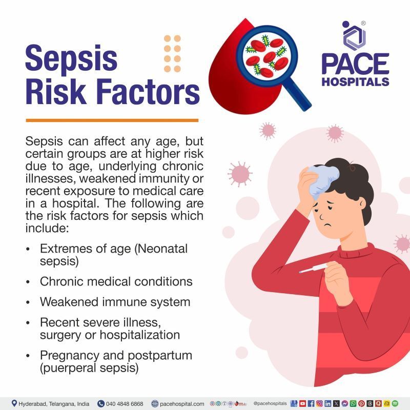 Risk Factors for Sepsis Risk Factors for Sepsis | Sepsis Risk Factors