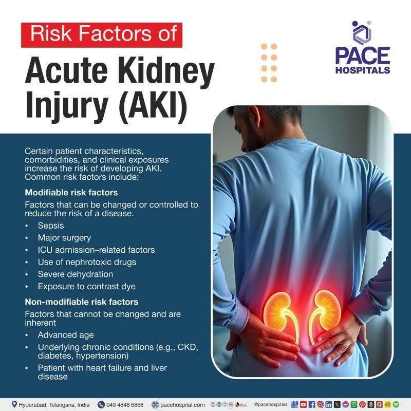 Risk Factors for Acute Kidney Injury | Risk factors for AKI  | AKI risk factors