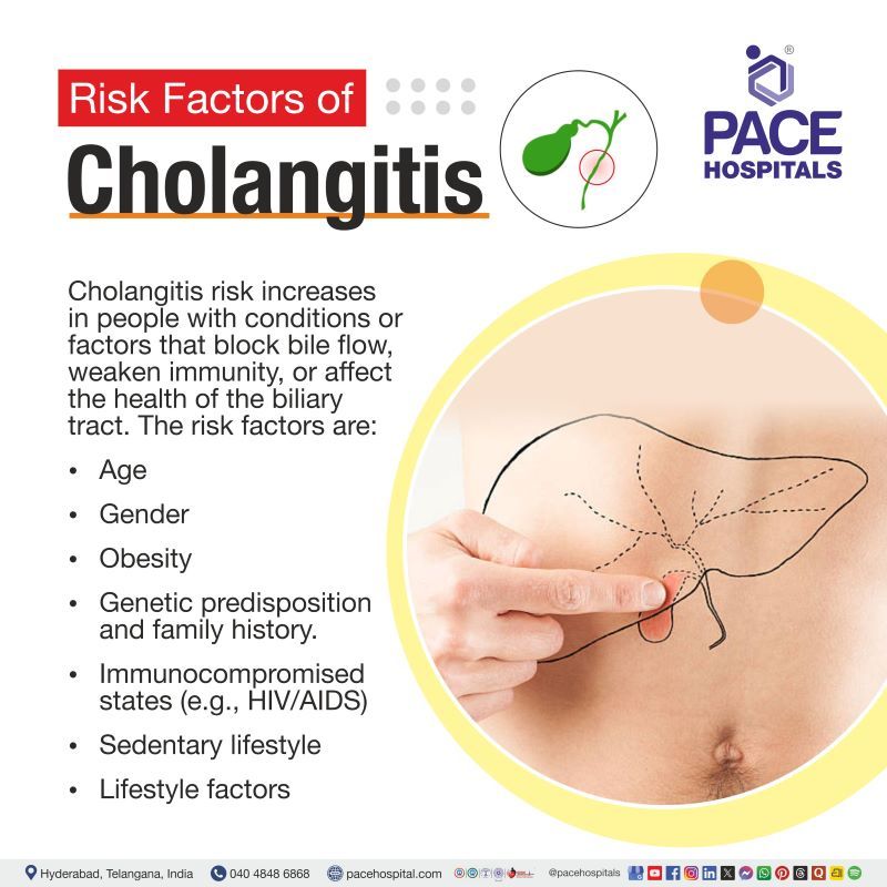 Cholangitis Risk Factors | Risk Factors for Cholangitis