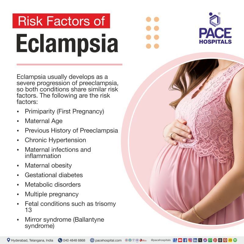 Risk Factors of Eclampsia | Eclampsia risk factors