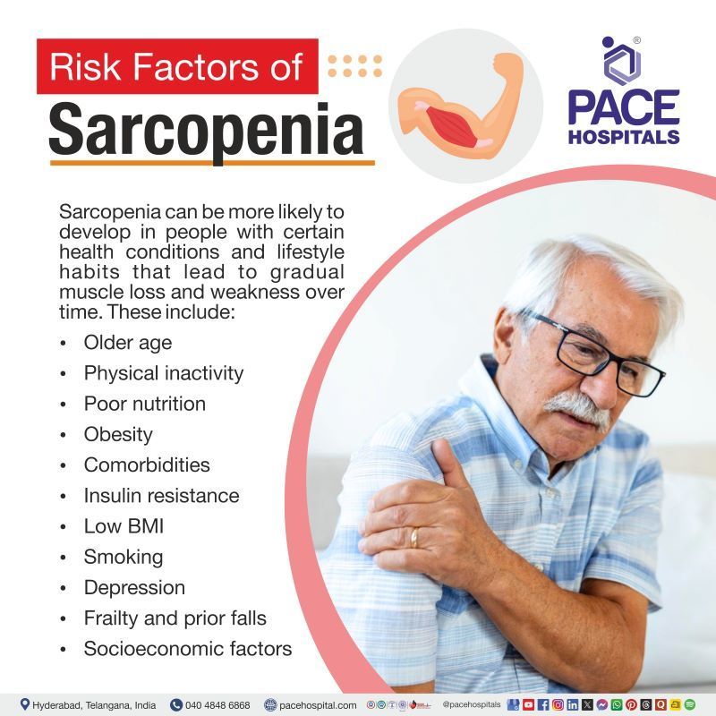 Sarcopenia Risk Factors Sarcopenia Risk Factors | Risk Factors of Sarcopenia