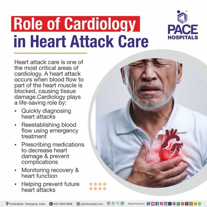 Role of Cardiology in Heart Attack Care | Cardiology in India | Heart Attack Care