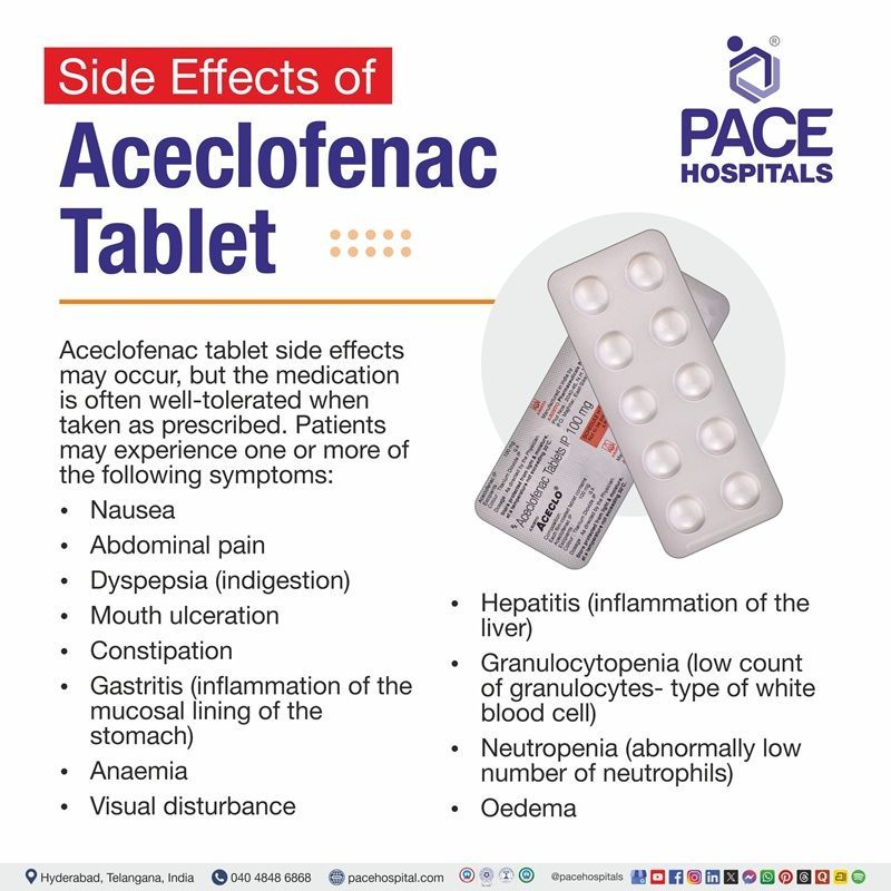 Aceclofenac side effects aceclofenac side effects | aceclofenac paracetamol and serratiopeptidase tablets side effects | aceclofenac paracetamol tablets side effects | aceclofenac tablet side effects