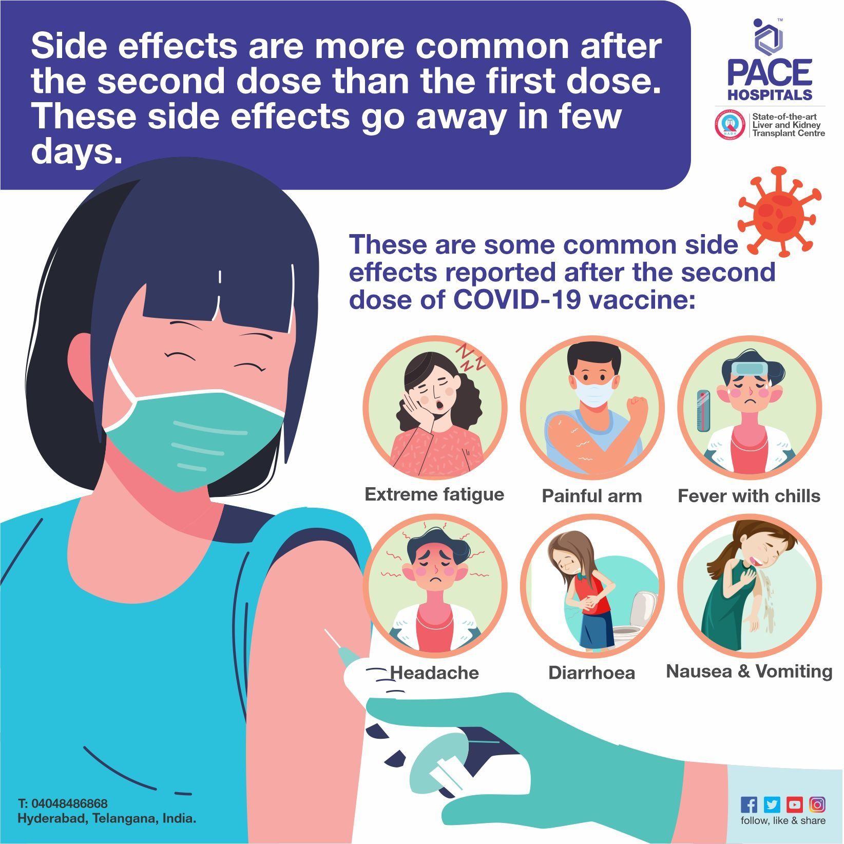 List Of Possible COVID 19 Vaccine Side Effects And Its Duration
