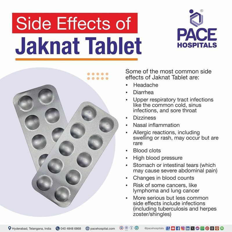 Side effects of Jaknat Tablet Jaknat Tablet side effects | serious side effects of Jaknat Tablet