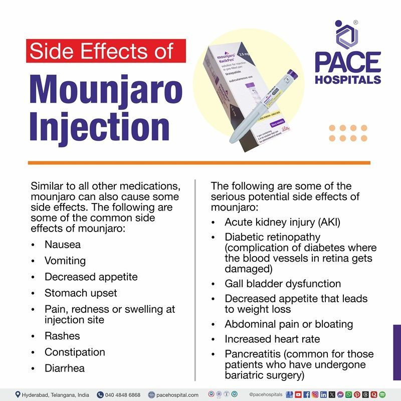 Mounjaro Injection side effects long term | Side effects of Mounjaro Injection