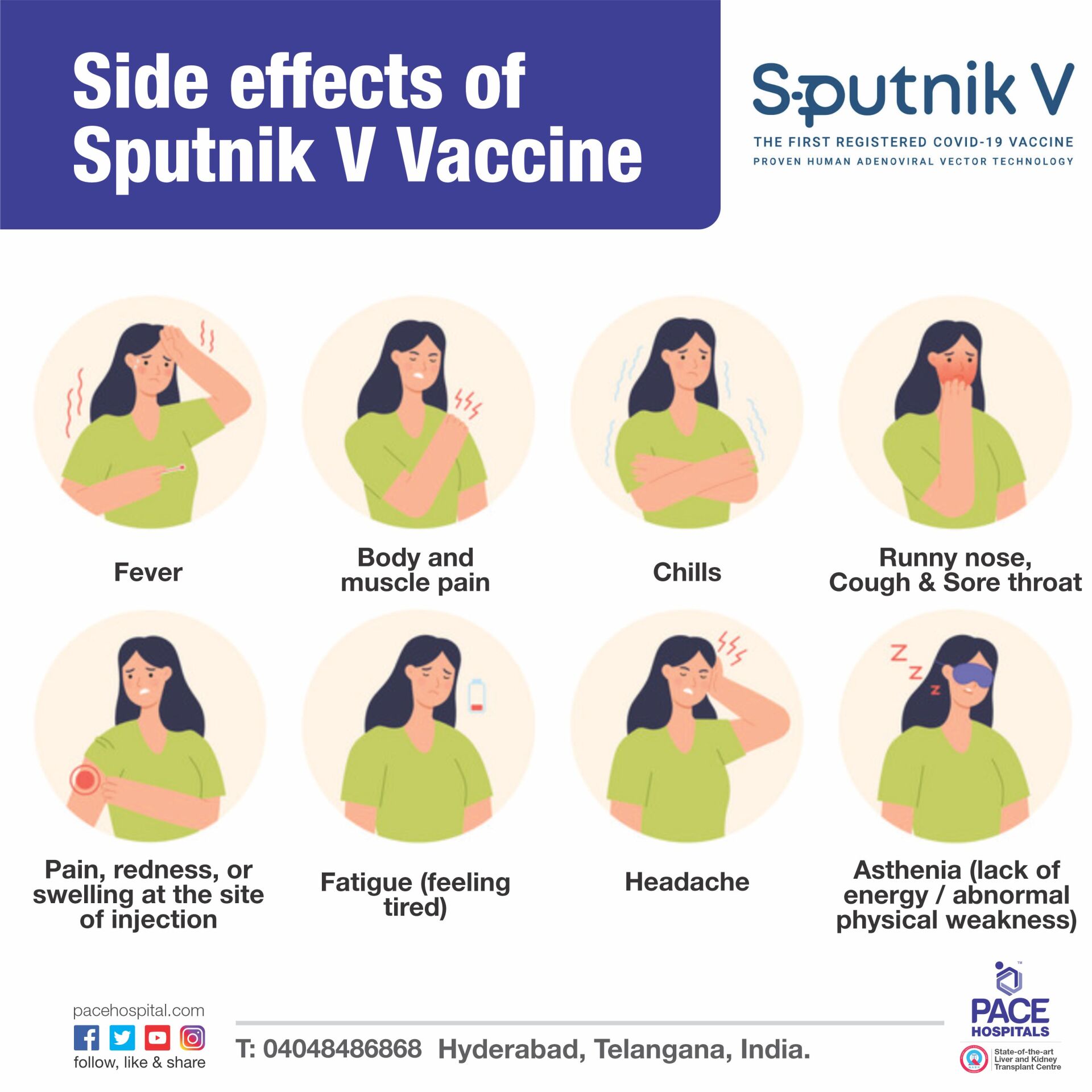 Side effects of Sputnik V Vaccine | Gam-COVID-Vac