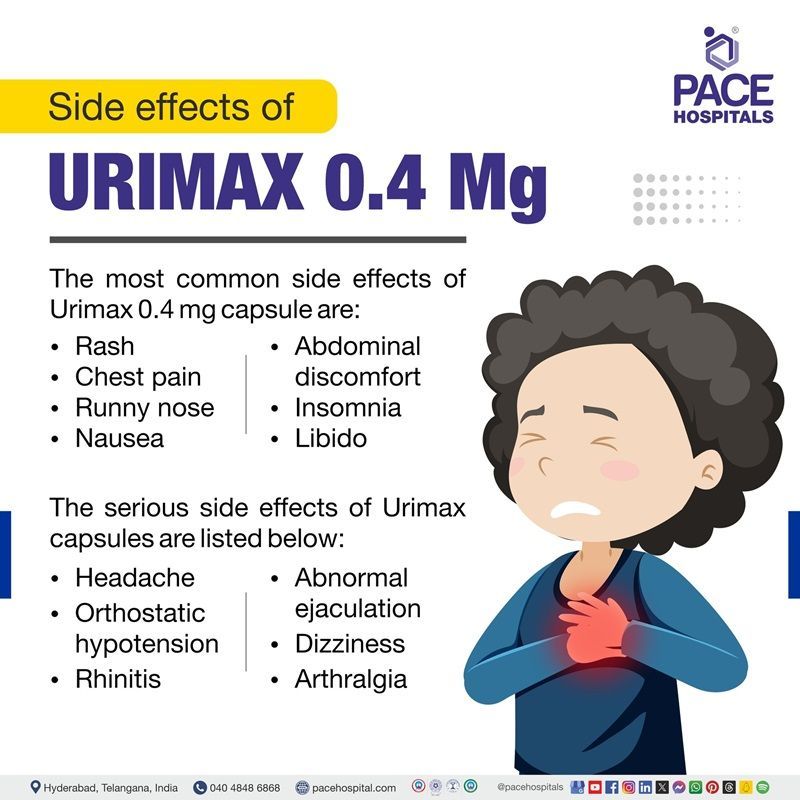 urimax 0.4 side effects | urimax 0.4 mg side effects | urimax 0.4 mg capsule side effects | side effects of urimax 0.4 capsules | side effects of urimax capsules