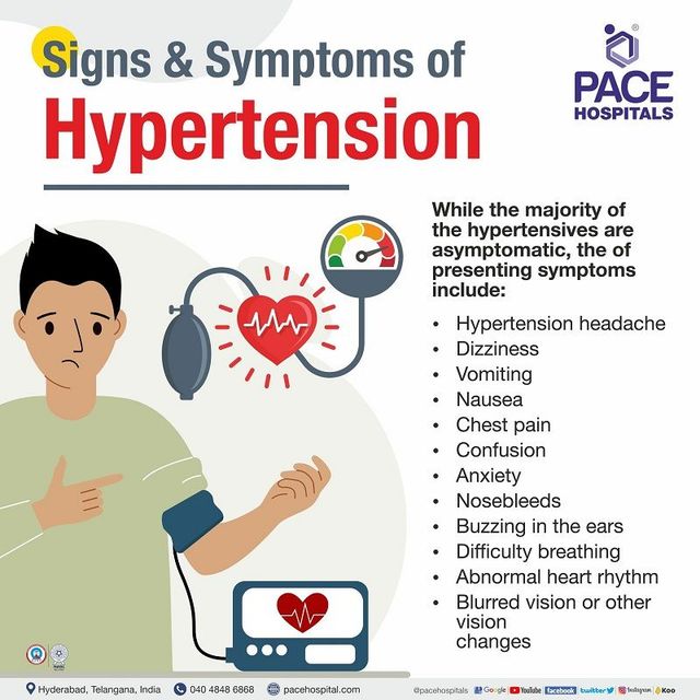 high blood pressure symptoms