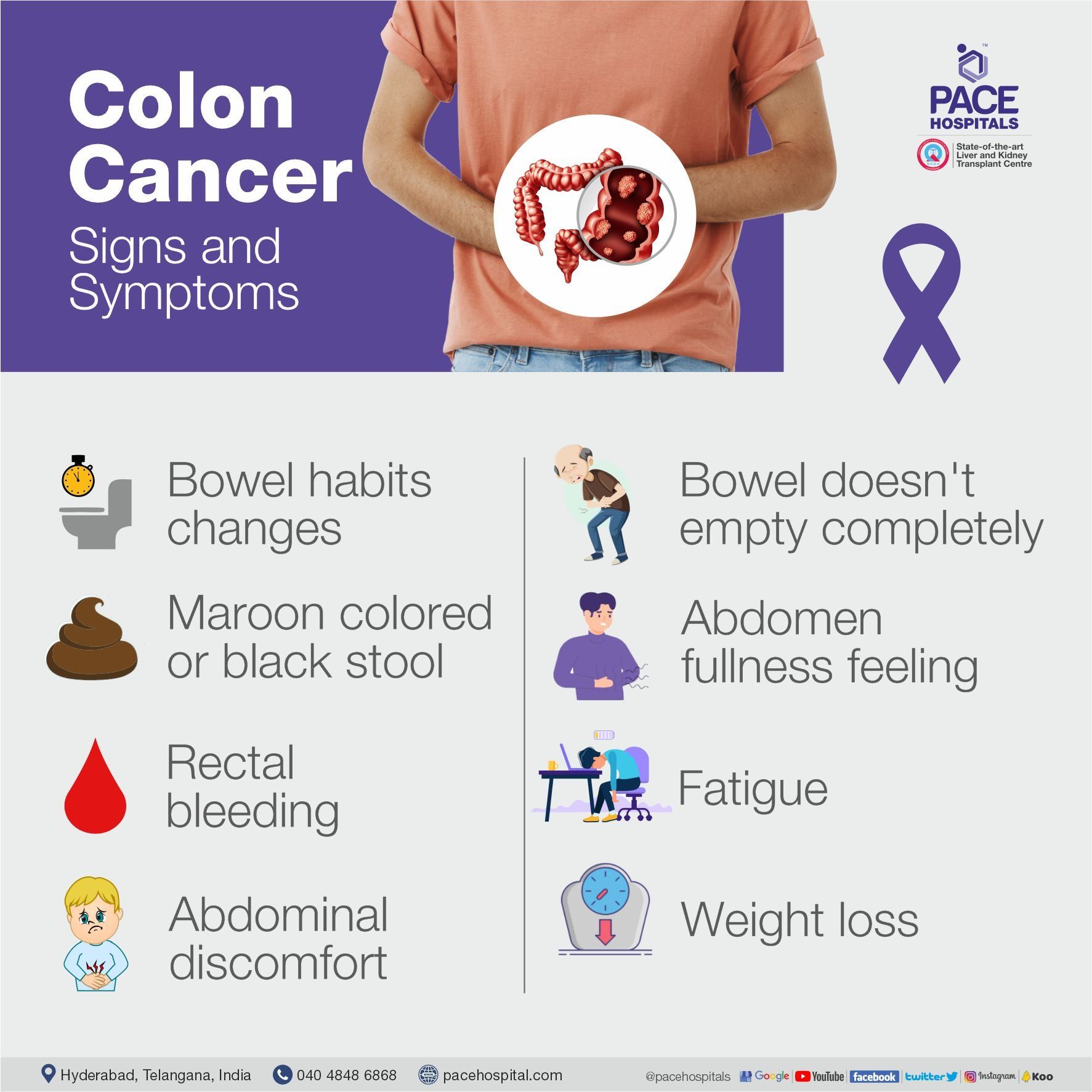 Colon Cancer symptoms and signs