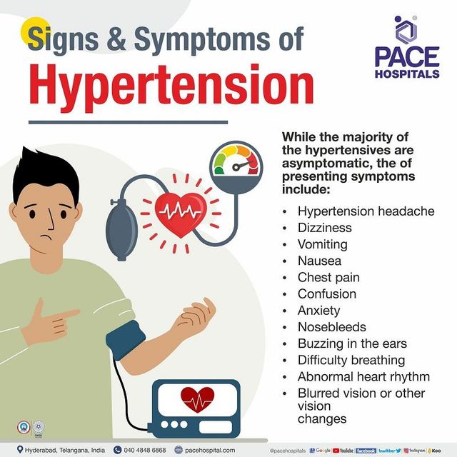 Hypertension – Symptoms, Causes, Types, Complications, Prevention