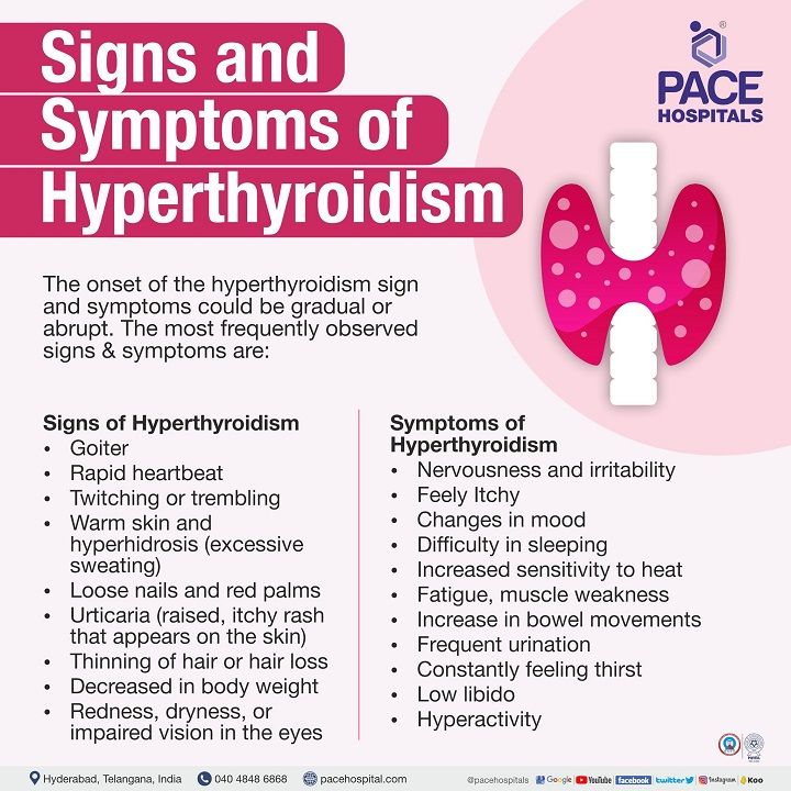 hyperthyroidism signs and symptoms in females