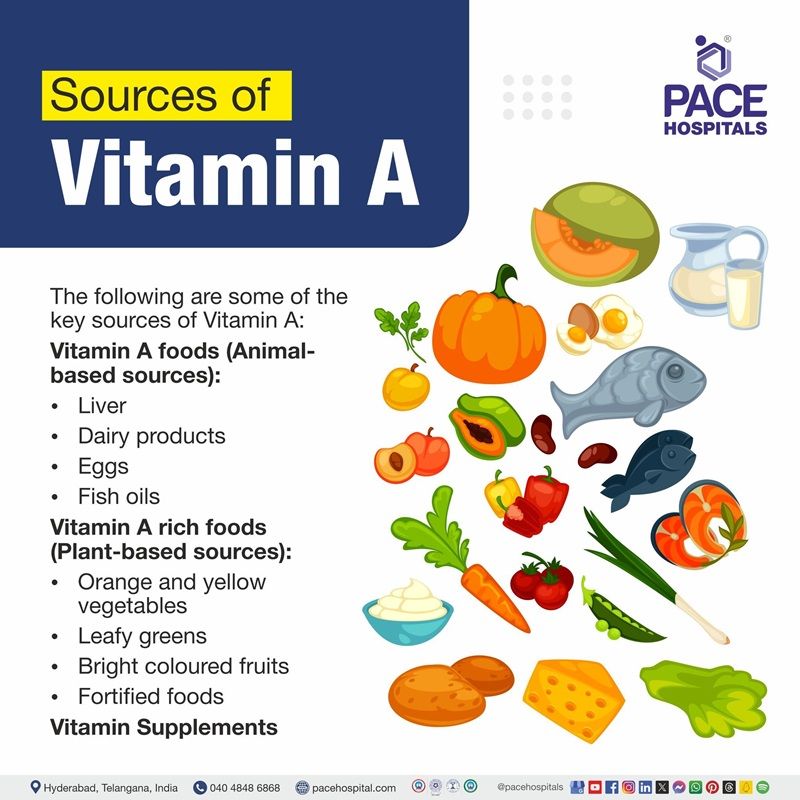 vitamin a sources​ | good source of vitamin a | best source of vitamin a​ | excellent sources of vitamin a​
