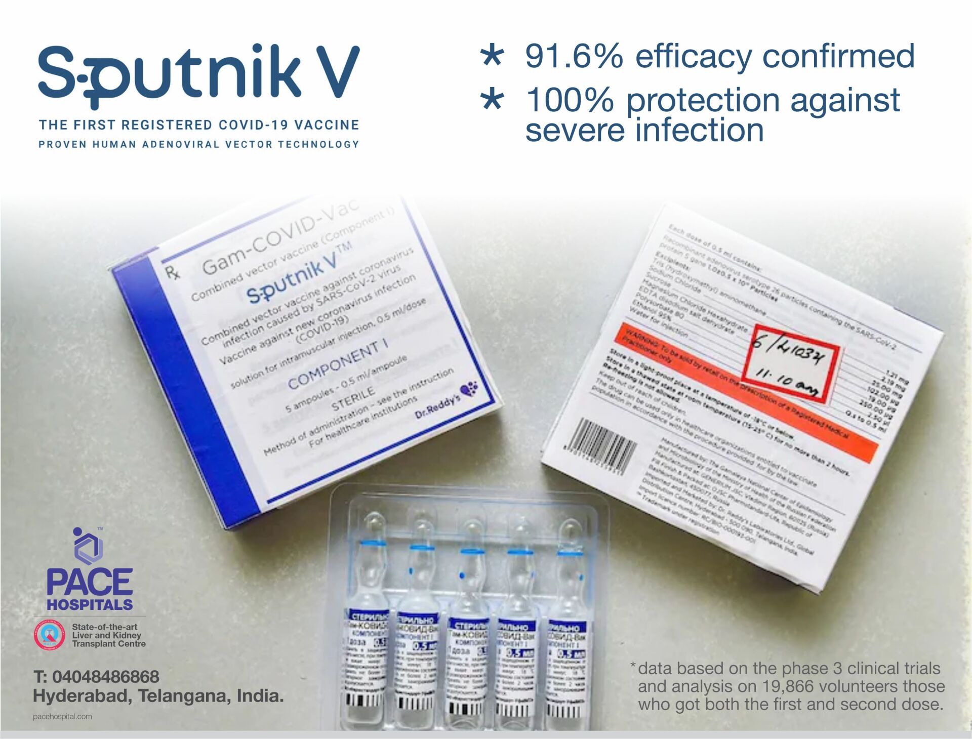 Sputnik V Vaccine efficacy - demonstrates 91.6% efficacy and 91.8% efficacy in elderly people | Gam-COVID-Vac