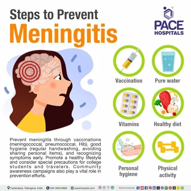 World Meningitis Day 2024 prevention | Meningitis preventive tips | Meningitis preventive measures | How to prevent Meningitis 