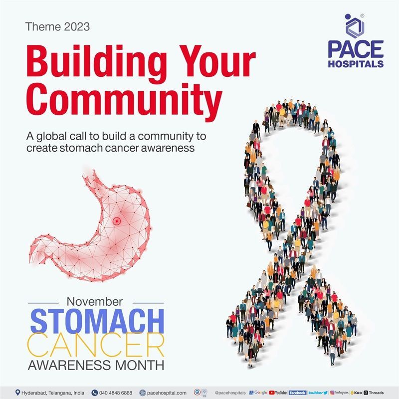 Stomach Cancer Awareness Month 2023 theme | poster | slogan