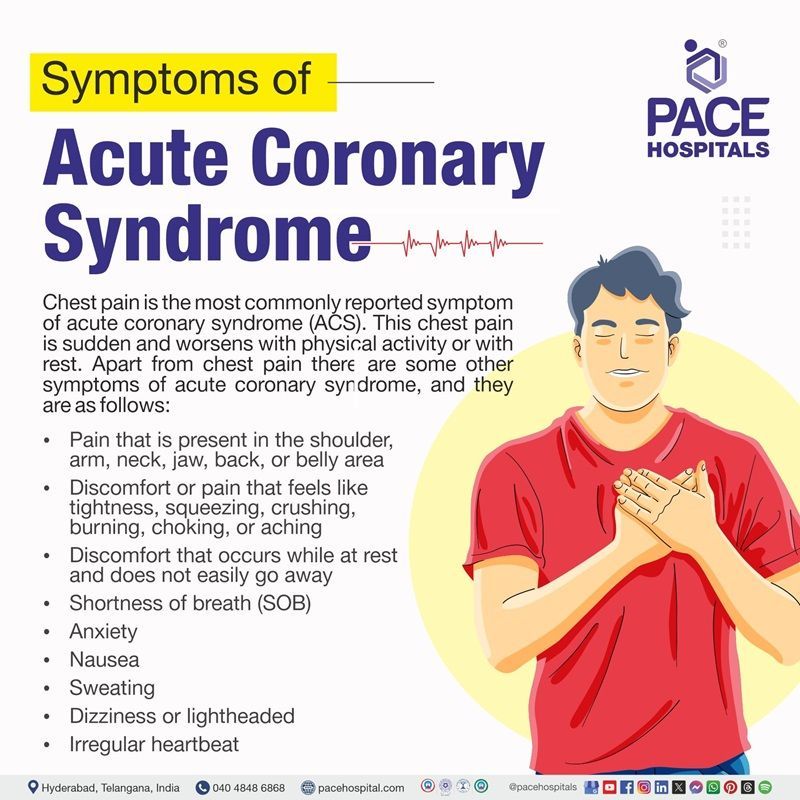 Acute coronary syndrome symptoms acute coronary syndrome symptoms
| acute coronary syndrome signs and symptoms | Symptoms of acute coronary syndrome | Visual depicting the symptoms of acute coronary syndrome