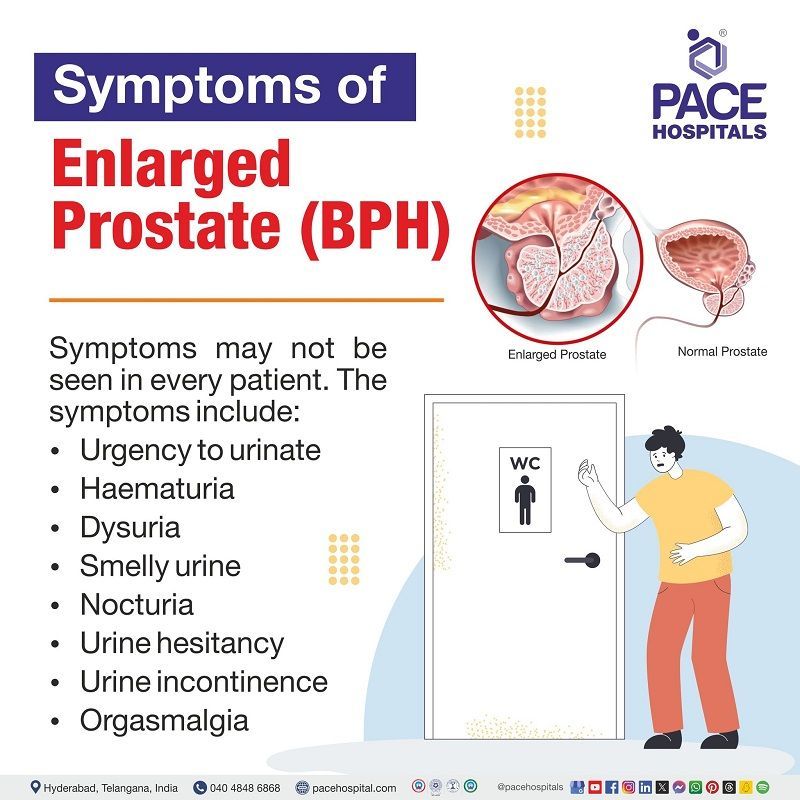 Enlarged prostate symptoms and treatment | prostate gland enlargement symptoms | benign prostatic hyperplasia (BPH) symptoms | Visual depicting symptoms of enlarged prostate and a person experiencing it.
