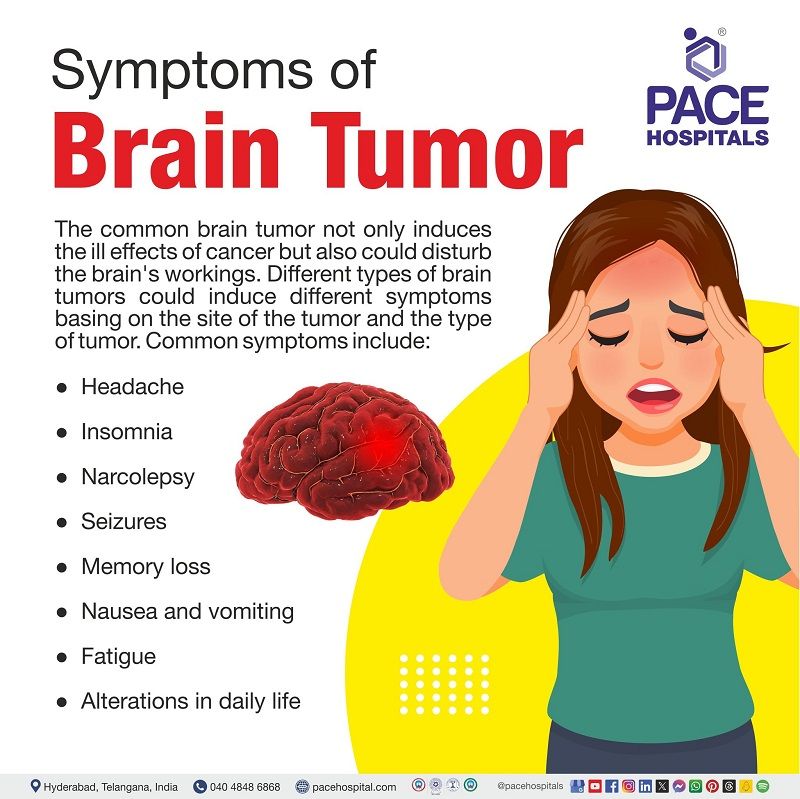 brain tumor symptoms | what are the symptoms of brain tumor | how long before brain tumor symptoms show 
 | symptoms of brain tumor | Visual showing the symptoms brain tumor 