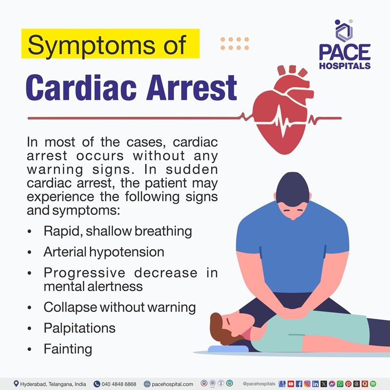 Signs and symptoms of cardiac arrest​ | Visual showing the symptoms of cardiac arrest