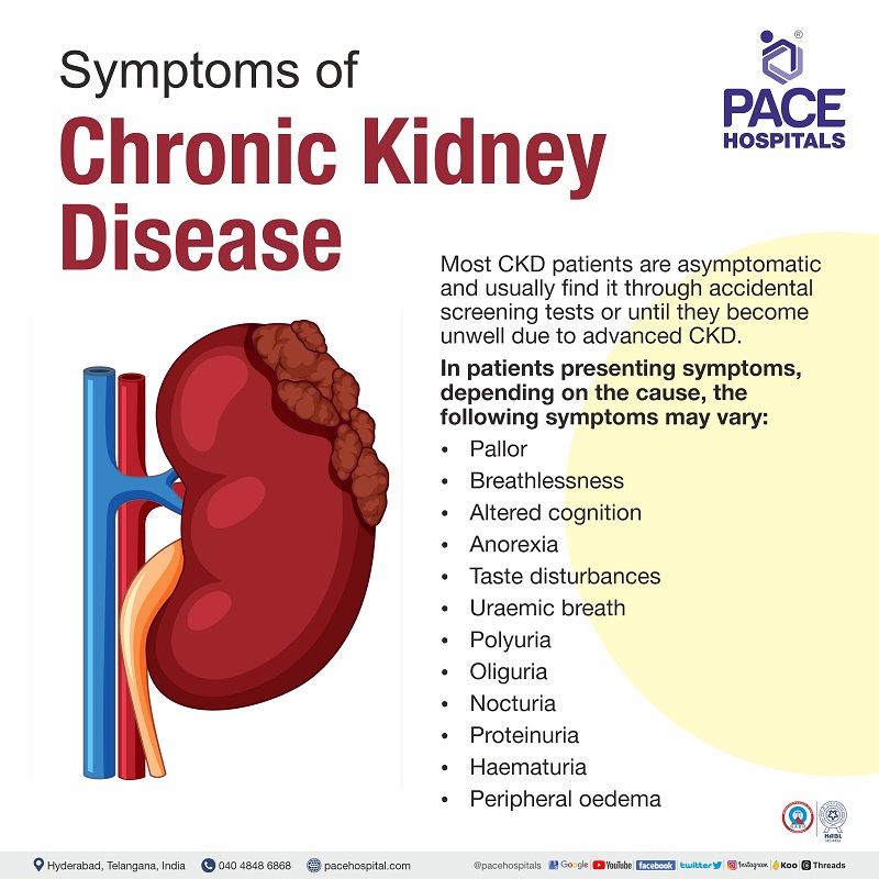 chronic kidney disease symptoms | signs and symptoms of chronic kidney disease CKD | early stage chronic kidney disease symptoms in India