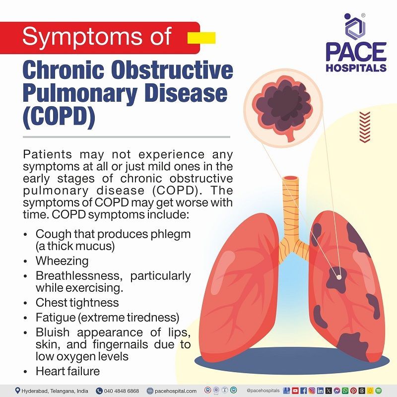 COPD symptoms | COPD signs and symptoms | COPD symptoms stage 1| COPD early symptoms | symptoms of COPD disease | Visual outlining the symptoms of COPD disease