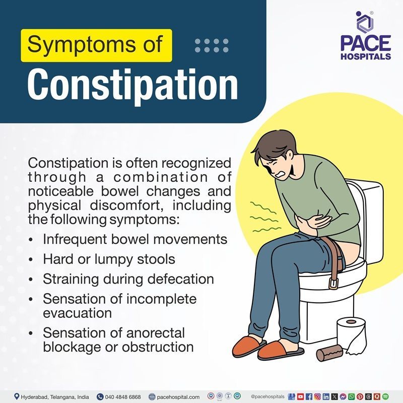 Constipation Symptoms Constipation symptoms | visual the signs and symptoms of constipation