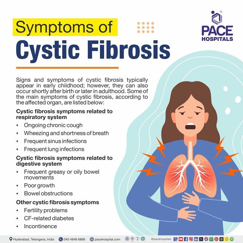 cystic fibrosis symptoms​ | cystic fibrosis and symptoms​ | symptoms of cystic fibrosis​ | what symptoms are associated with cystic fibrosis​