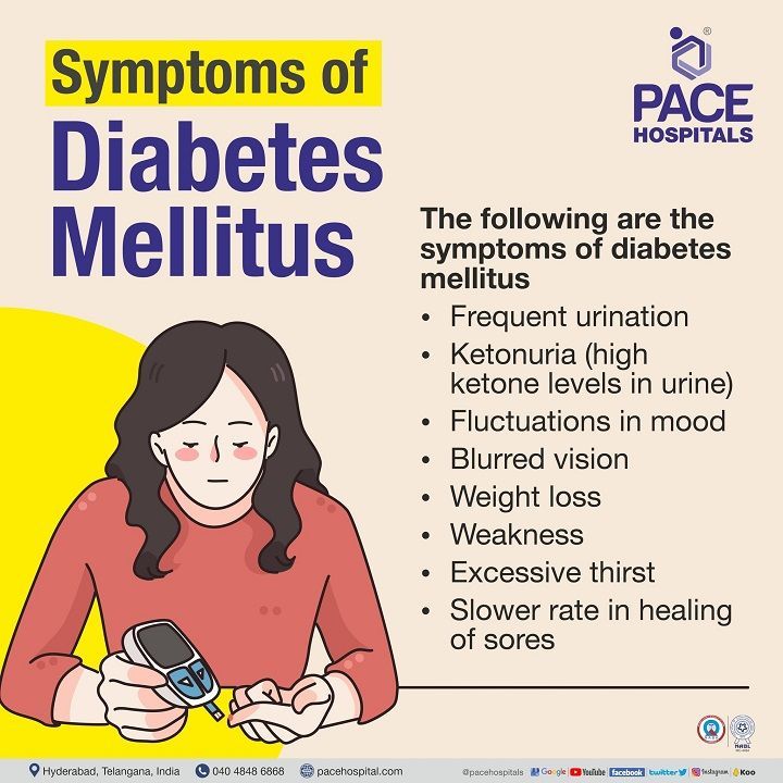 type 1 and type 2 diabetes symptoms | signs and symptoms of diabetes mellitus