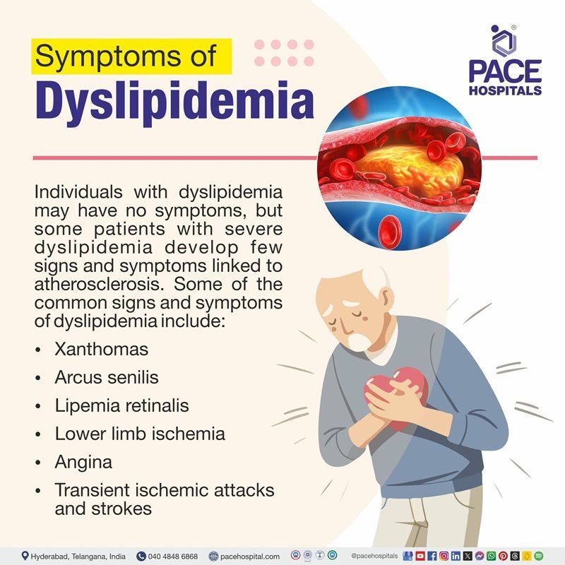 Dyslipidemia symptoms | dyslipidemia symptoms signs​ | atherogenic dyslipidemia symptoms​ | mixed dyslipidemia symptoms​ | Symptoms of dyslipidemia 