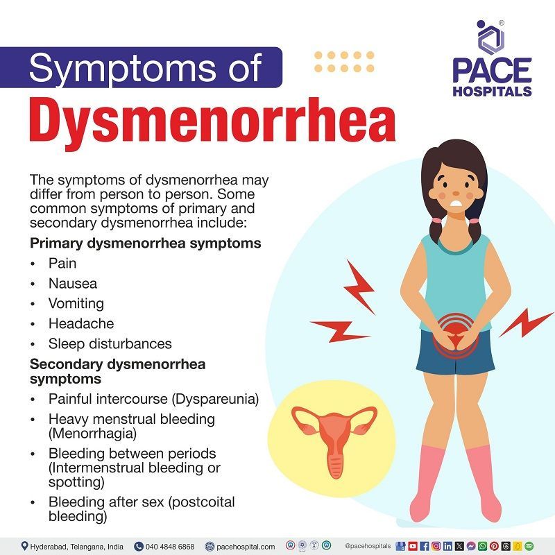 Secondary dysmenorrhea symptoms | 
dysmenorrhea signs and symptoms | primary dysmenorrhea symptoms | Visual narrating the symptoms of dysmenorrhea 