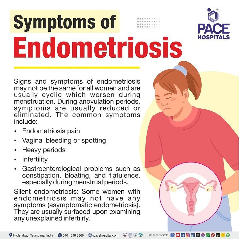 Endometriosis symptoms | symptoms of endometriosis | signs and symptoms of endometriosis | what are the symptoms of endometriosis | Women experiencing  pain in the uterus 