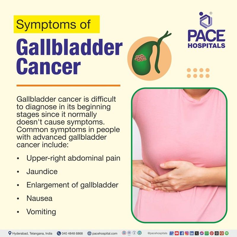 Gallbladder cancer symptoms​ | Visual depicting the gallbladder symptoms