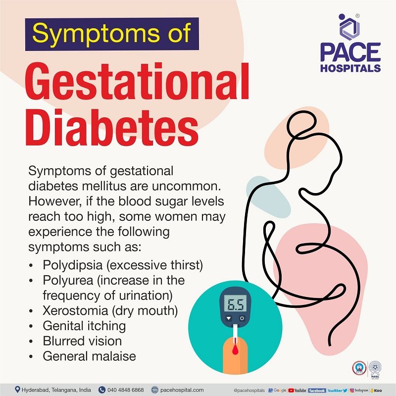 Gestational Diabetes (GDM): Causes, Symptoms, Risks And Treatment