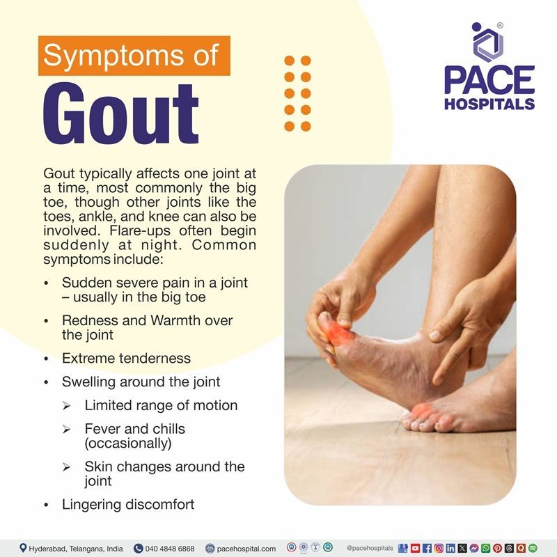 Gout symptoms | Signs and symptoms of Gout | Symptoms of Gout