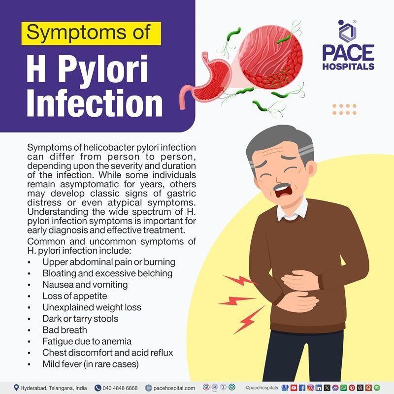 H. Pylori Infection Symptoms H. Pylori symptoms | Helicobacter Pylori symptoms | what are the first symptoms of h pylori